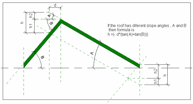 roof-slope-degrees-example-1-a-roof-by-footprint-with-equal-slopes
